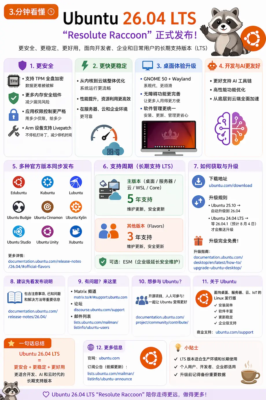 3分钟解读Ubuntu 26.04 LTS 正式版 「Resolute Raccoon」